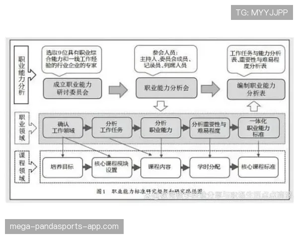 杜埃终结能力短板的赛场影响及技术提升路径分析 杜埃终结能力短板的赛场影响及技术提升路径分析